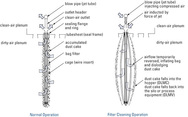 Dalamatic_PrinciplesOfFiltration.jpg